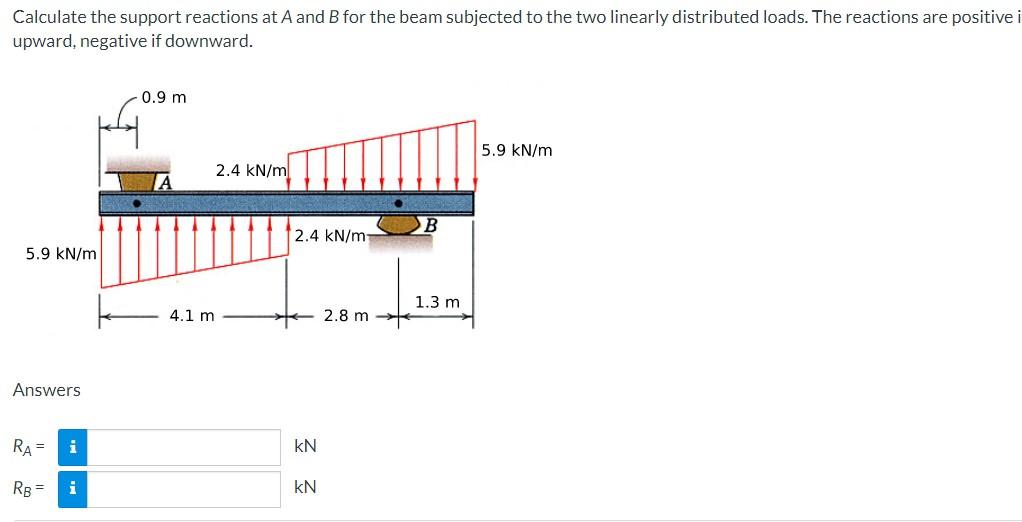 Solved Calculate the support reactions at A and B for the | Chegg.com
