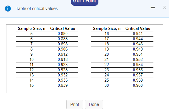 Solved Table of critical values Sample Size, n 5 6 7 8 9 10 | Chegg.com