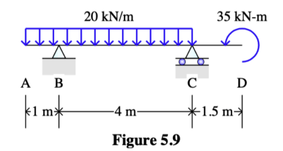 Solved 20 kN/m 35 kN-m A B С D 1 m* -4 m *1.5 m Figure 5.9 | Chegg.com