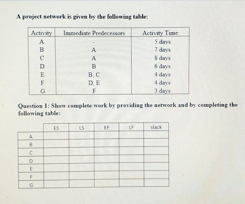 Solved A project network is given by the following table: | Chegg.com