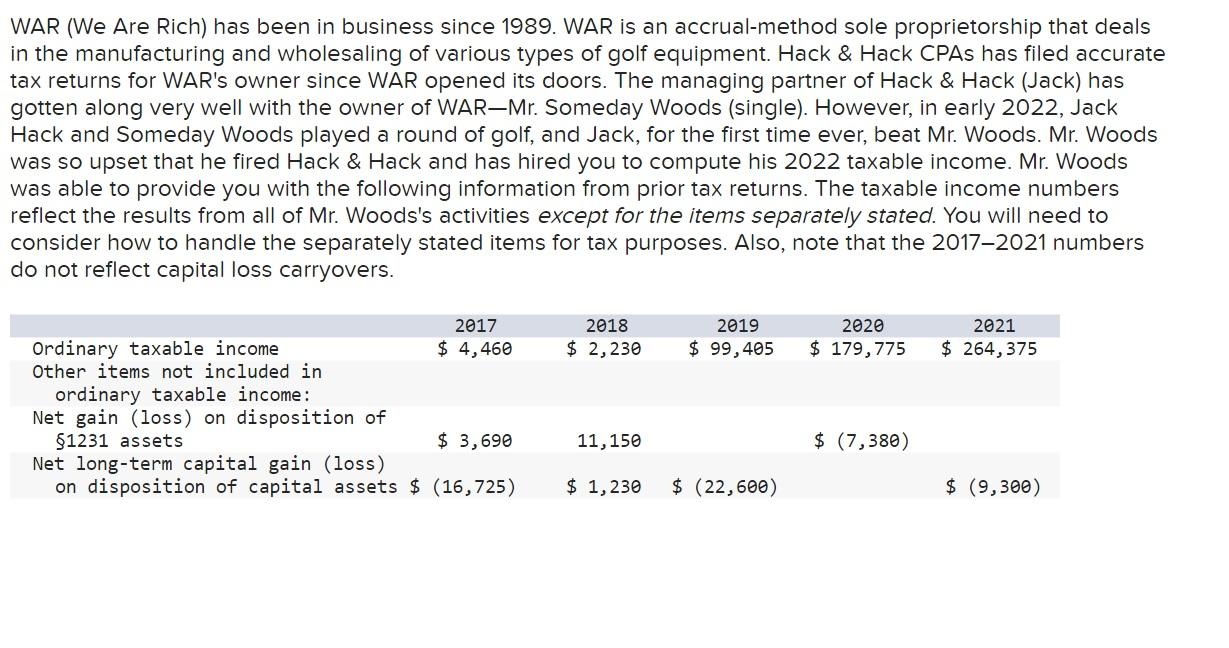 WAR (We Are Rich) has been in business since 1989.