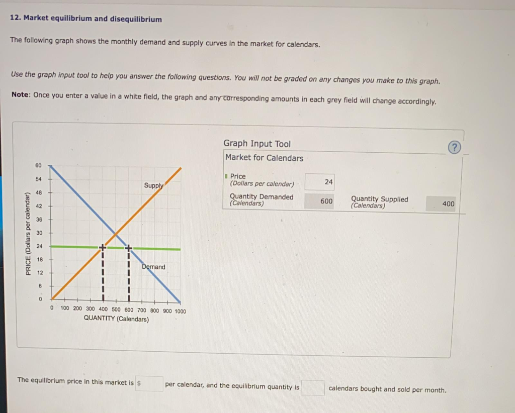 Solved 12. Market equilibrium and disequilibrium The