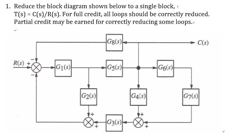 Solved 1. Reduce the block diagram shown below to a single | Chegg.com
