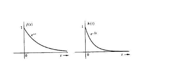Solved 1) To define a polynomial in MATLAB, you should | Chegg.com