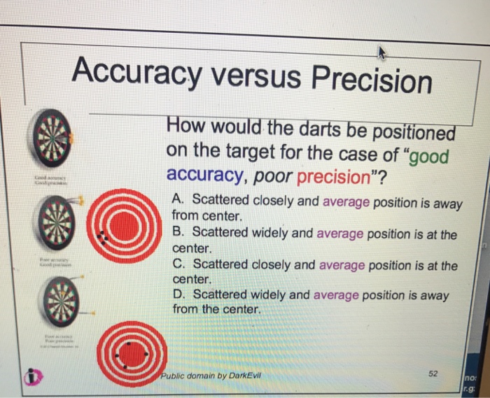 Solved Accuracy versus Precision How would the darts be