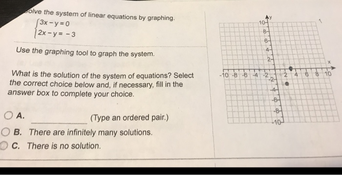 Solved olve the system of linear equations by graphing. 3x-y | Chegg.com