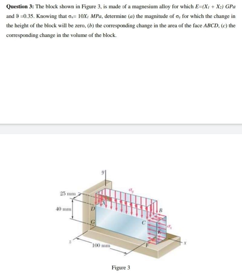 Solved Question 3: The block shown in Figure 3, is made of a | Chegg.com