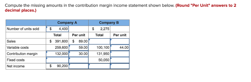 Solved Compute The Missing Amounts In The Contribution | Chegg.com