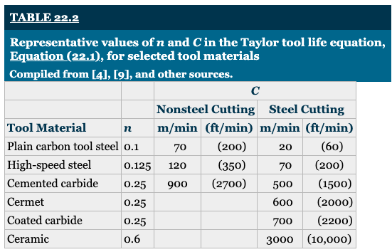 Solved (2) The table below shows results of an experiment | Chegg.com