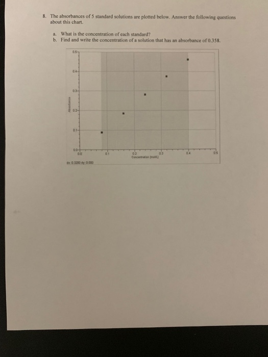 Solved Name Organic Chem II Lab Ultraviolet Visible (UV-vis) | Chegg.com