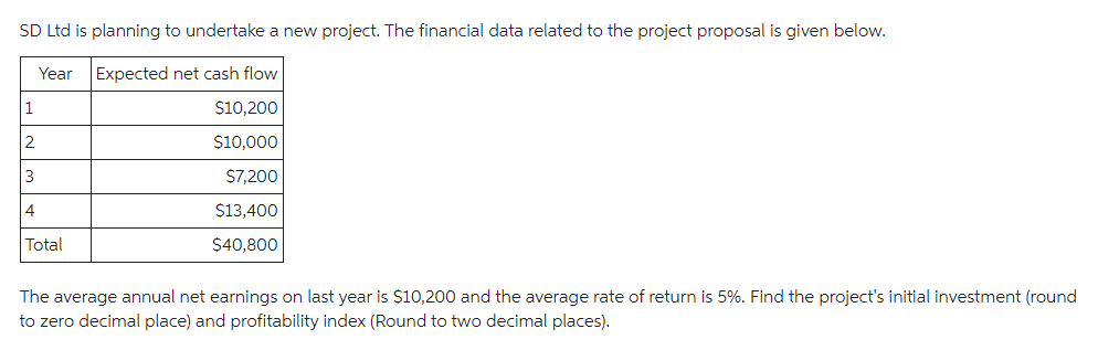 Solved SD Ltd is planning to undertake a new project. The | Chegg.com