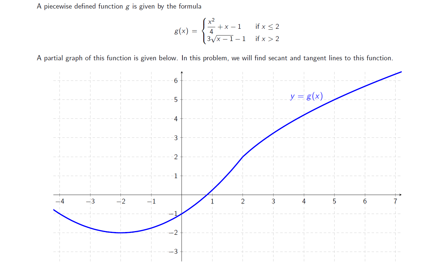 Solved On the graph, draw the secant line of g(x) between x | Chegg.com