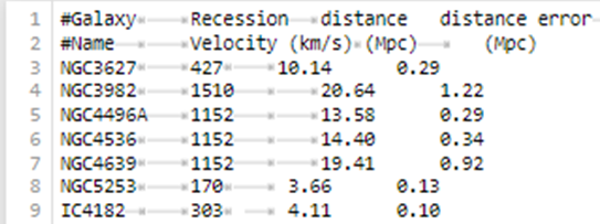 Solved Programming - Python. The Distance of a Nearby | Chegg.com
