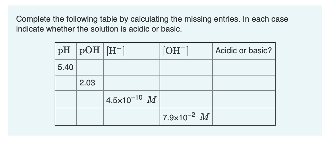 Solved Complete The Following Table By Calculating The | Chegg.com