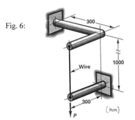 Fig. 6:
P
300.
Wire
300
1000
(mm)