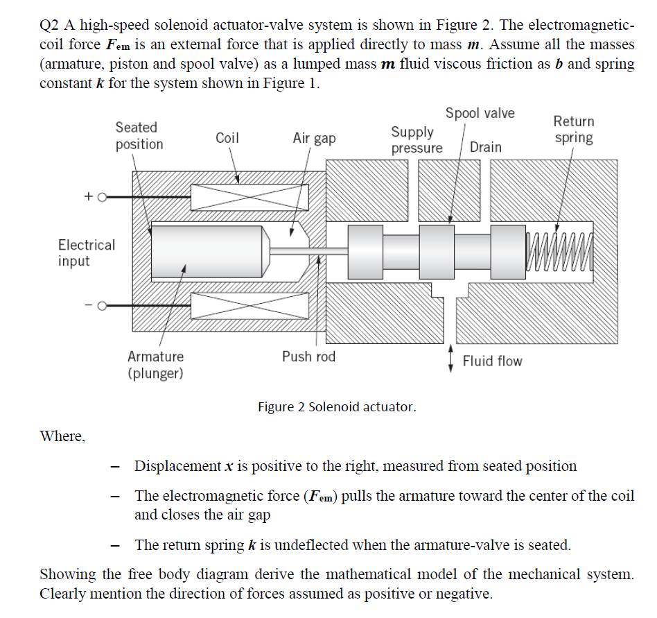 Solved Q2 A highspeed solenoid actuatorvalve system is