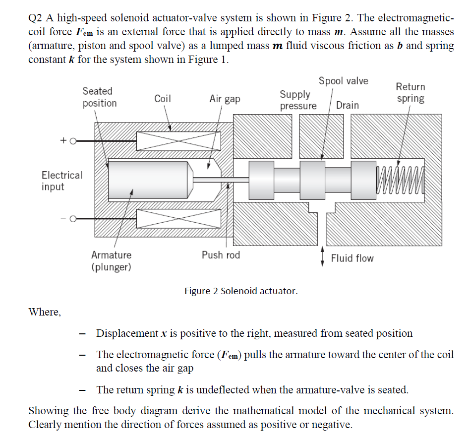 Solved Q2 A high-speed solenoid actuator-valve system is | Chegg.com