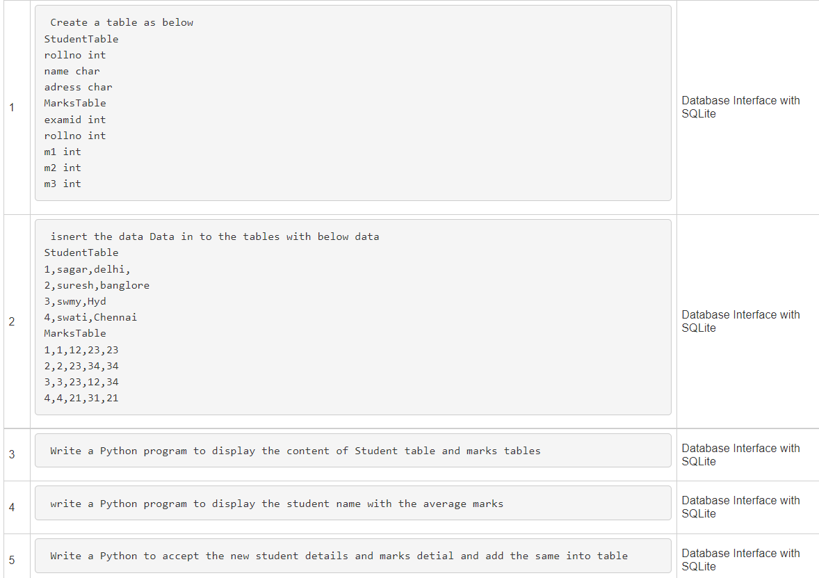 Solved 1 2 4 5 Create a table as below Student Table rollno | Chegg.com