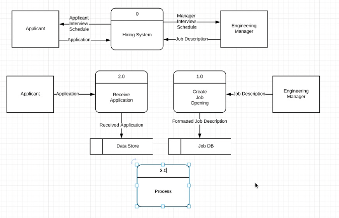 Solved 1. Create a Logical Level 0 Data Flow Diagram for the | Chegg.com