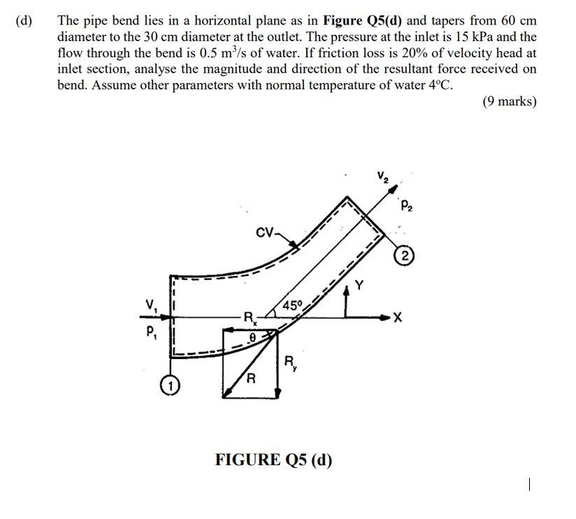 Solved (d) The pipe bend lies in a horizontal plane as in | Chegg.com