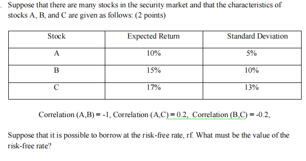 Solved Suppose That There Are Many Stocks In The Security | Chegg.com