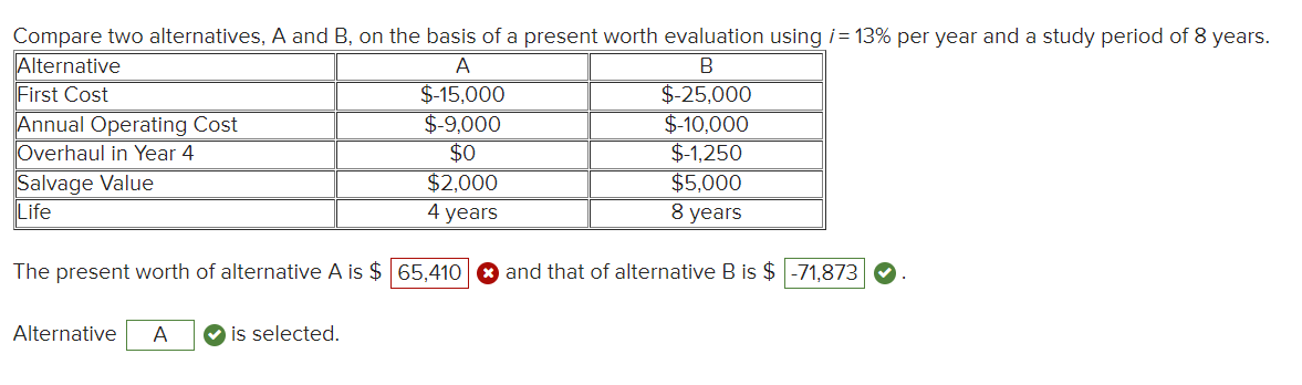 Solved Compare Two Alternatives, A And B, On The Basis Of A | Chegg.com