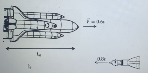 Solved A Spaceship With Its Proper Length L Is Moving At A | Chegg.com