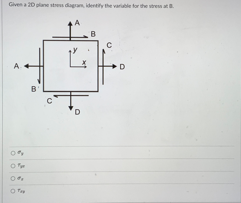 Solved Given a 2D plane stress diagram, identify the | Chegg.com