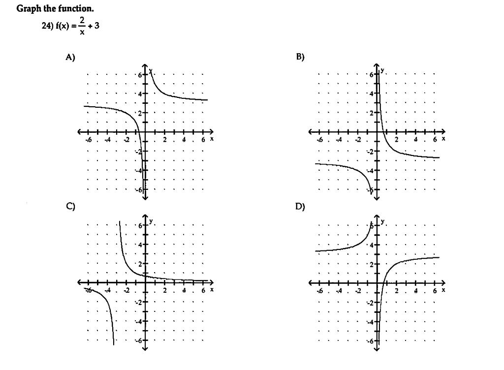 Solved Graph the function. 24) f(x)=x2+3 1 D) | Chegg.com