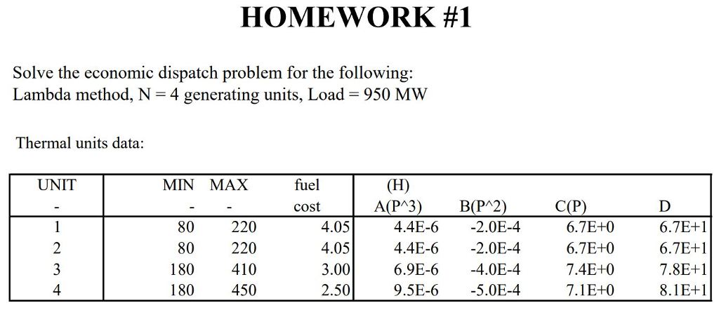 Solved HOMEWORK #1 Solve the economic dispatch problem for | Chegg.com