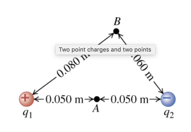Solved 1a. Two point charges q1q1q_1 = 2.40 nCnC and q2q2q_2 | Chegg.com