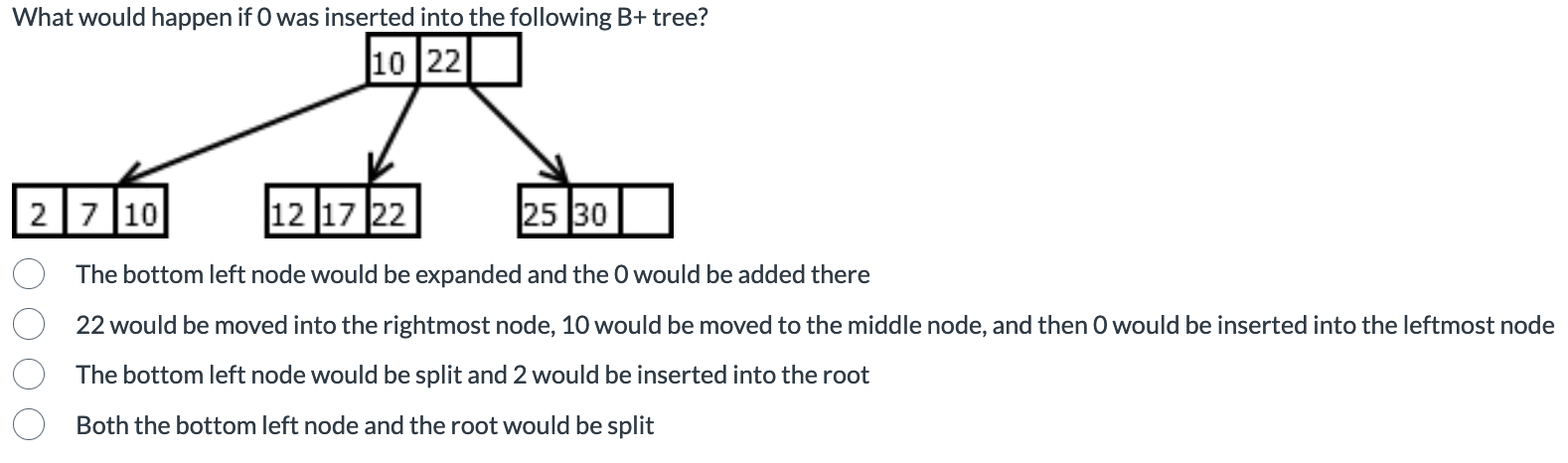 Solved The bottom left node would be expanded and the 0 | Chegg.com