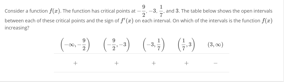 Solved 1 9 Consider a function f(x). The function has | Chegg.com