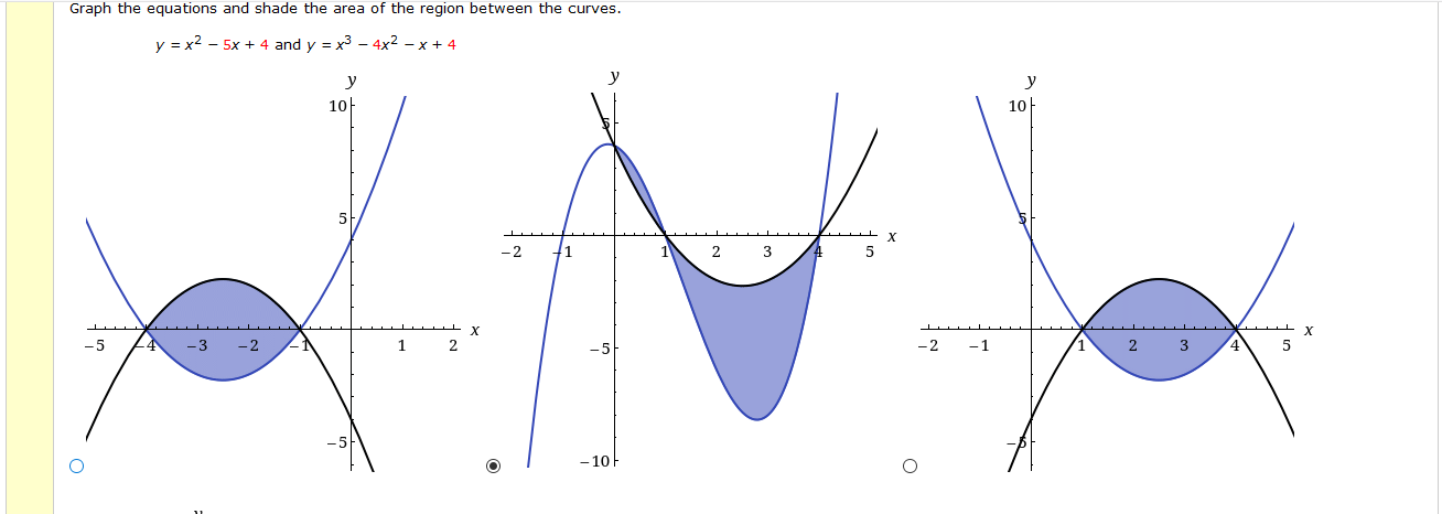 Solved Graph the equations and shade the area of the region | Chegg.com