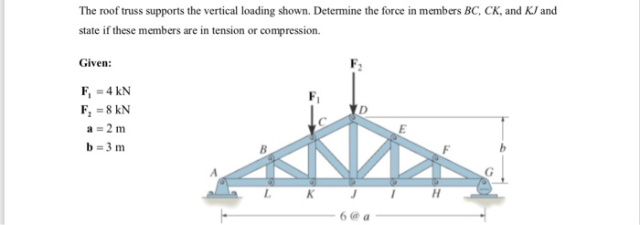 Solved The roof truss supports the vertical loading shown. | Chegg.com