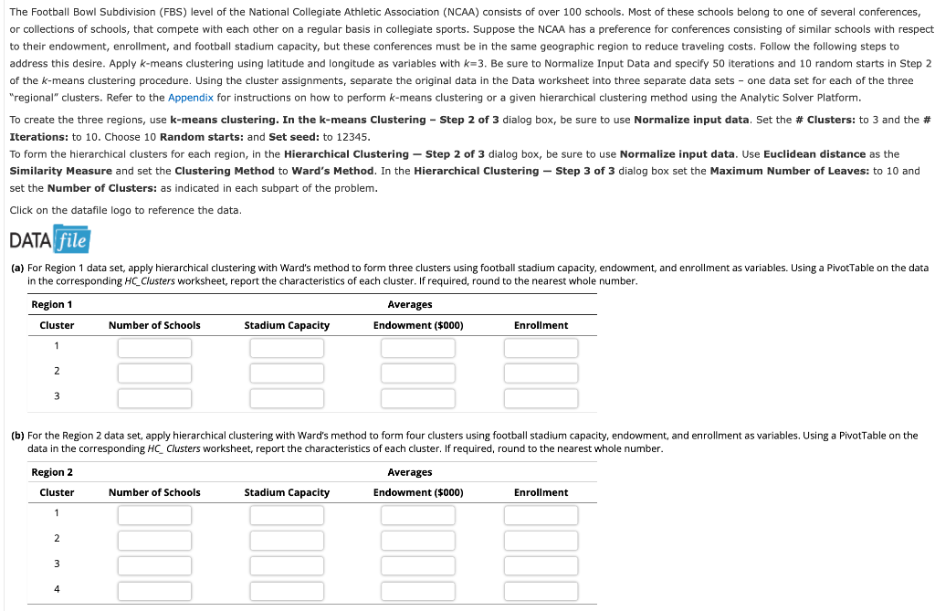 The Football Bowl Subdivision (FBS) level of the