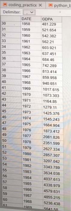 plz give me the python code of this question！thx！！ | Chegg.com