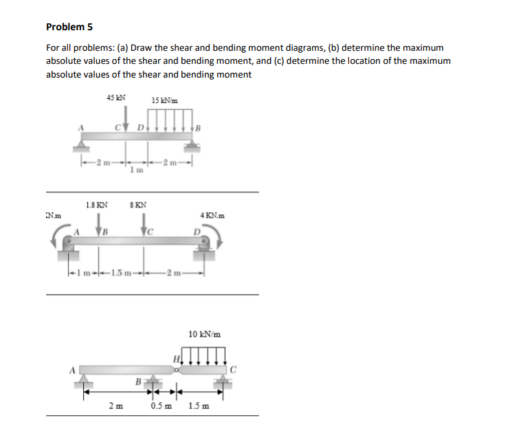 Solved Problem 5 For all problems: (a) Draw the shear and | Chegg.com