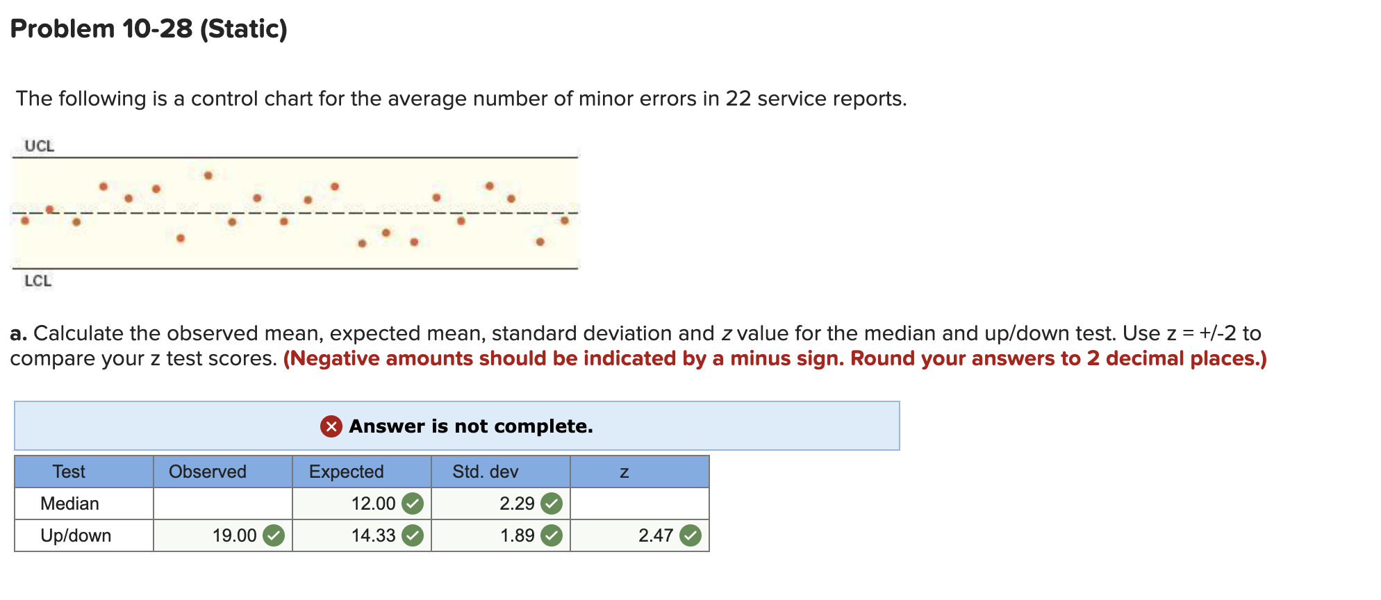 Solved The following is a control chart for the average | Chegg.com