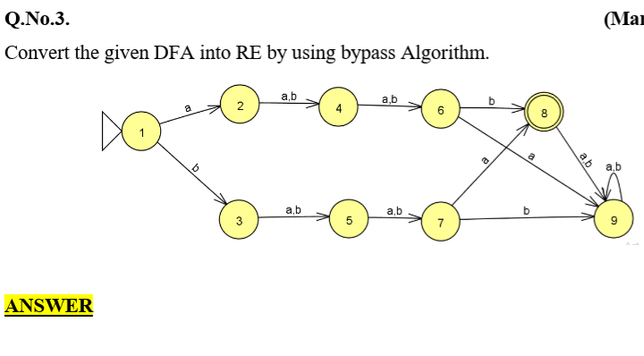 Solved (Mai Q.No.3. Convert the given DFA into RE by using | Chegg.com