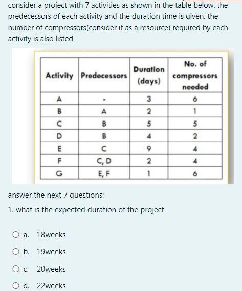 Solved Consider A Project With 7 Activities As Shown In The | Chegg.com