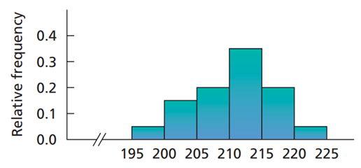 HOW TO DETERMINE THE FREQUENCY OF A CLASS visual data 2