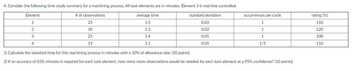 Solved 4. Consider the following time study summary for a | Chegg.com