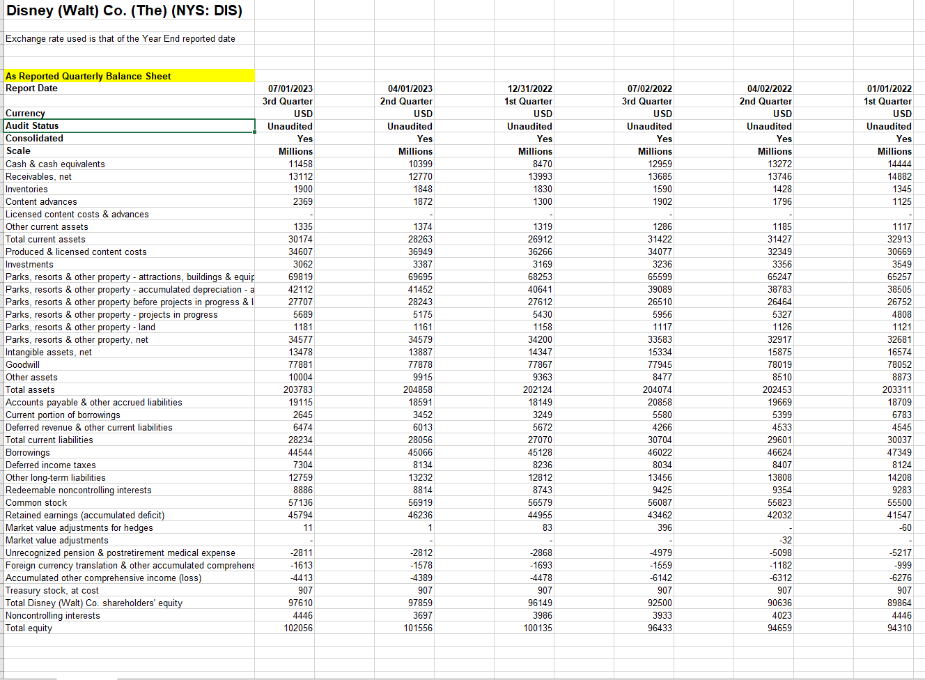 Solved The Balance Sheet, Income Statement, And Cash Flow 