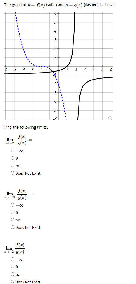 Solved The graph of y=f(x) (solid) and y=g(x) (dashed) is | Chegg.com