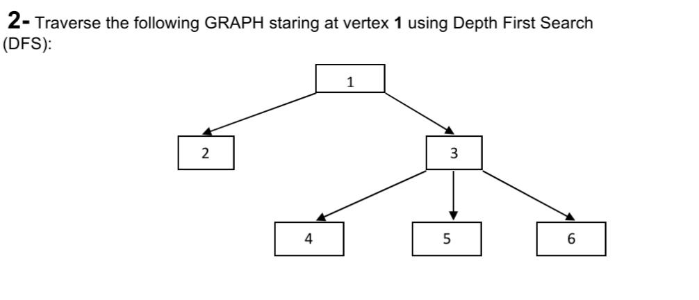 Solved 2- Traverse the following GRAPH staring at vertex 1 | Chegg.com