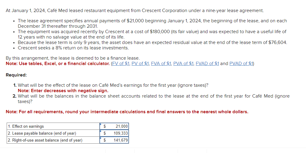 Solved At January 1, 2024, Café Med leased restaurant