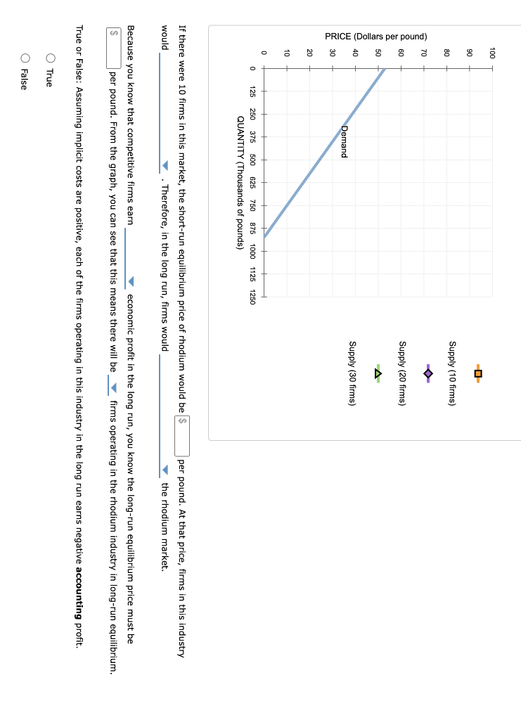 Solved The following graph plots the market demand curve for | Chegg.com