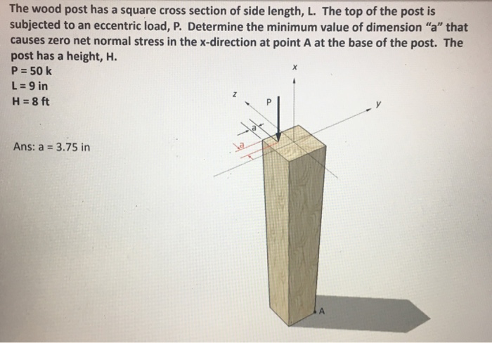 Solved The wood post has a square cross section of side | Chegg.com