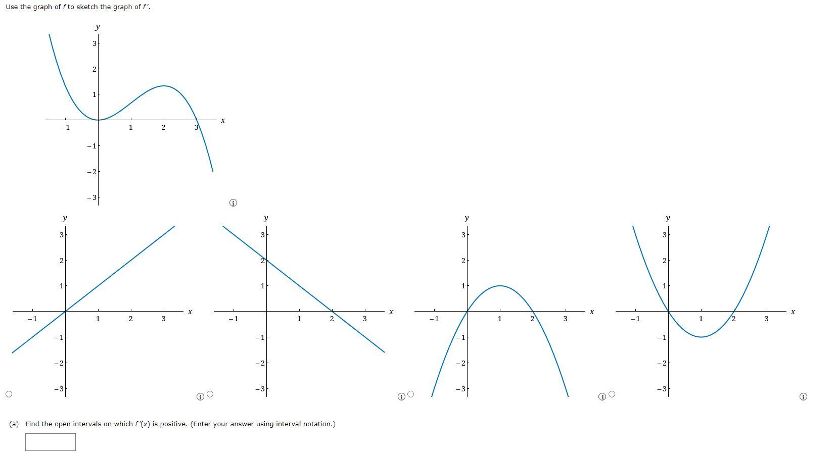 Solved Use the graph of f to sketch the graph of f′. i^ (a) | Chegg.com